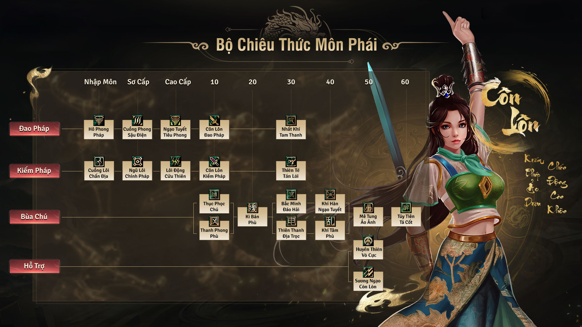 Giới thiệu hệ thống môn phái - Côn lôn phái