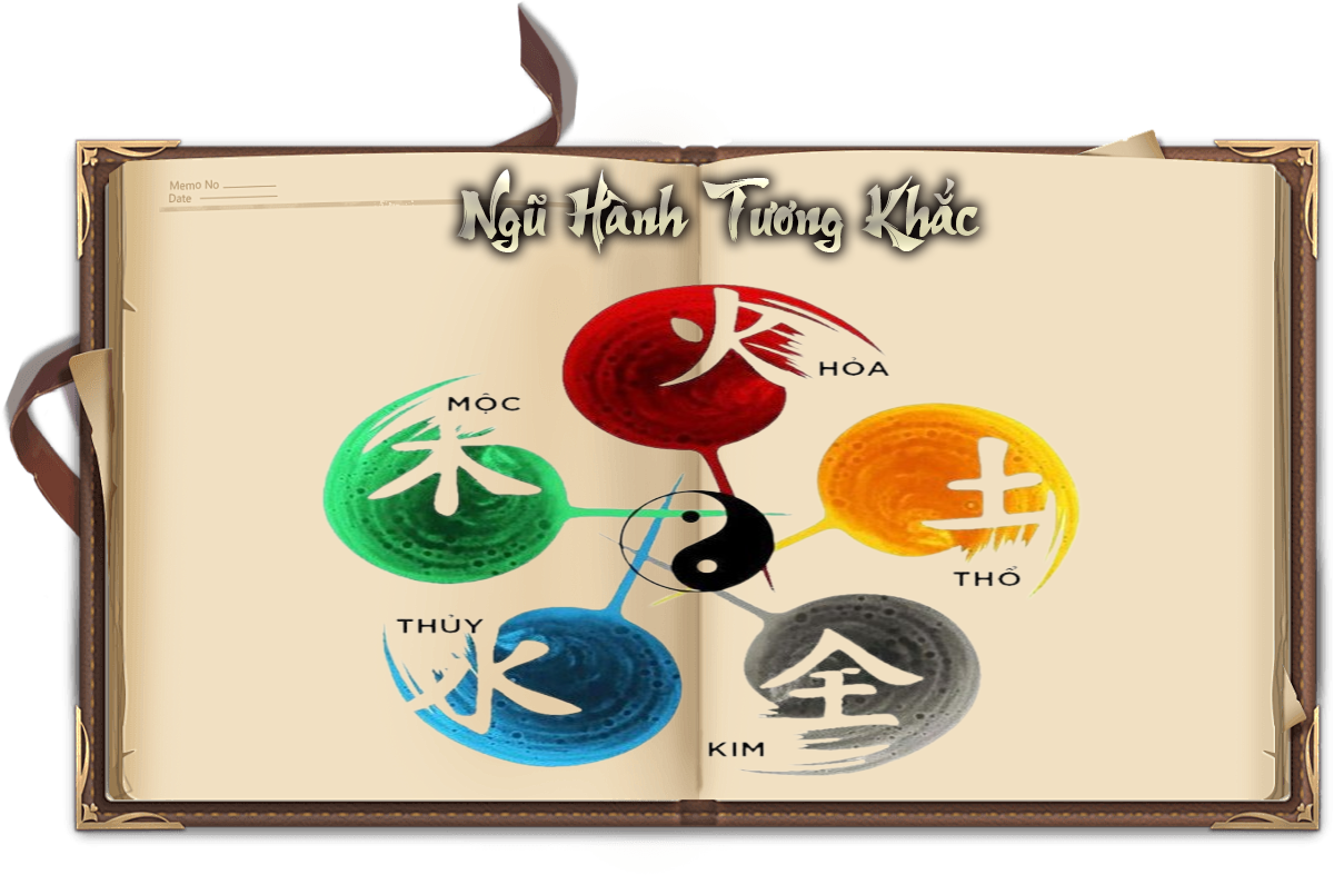 Hệ thống Ngũ hành tương sinh tương khắc